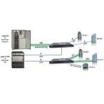 Patton SN10100 Smartmedia Gateway - 4 E1 SS7 (120 Channels)