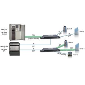 Patton SN10100 Smartmedia Gateway - 4 E1 SS7 (120 Kanäle)